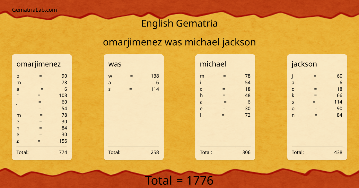 omarjimenez was michael jackson in english Gematria